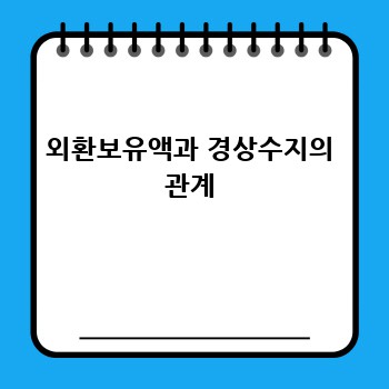 외환보유액과 경상수지의 관계